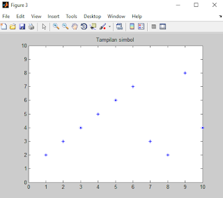 Cara Membuat Grafik Garis, Batang dan Simbol di MATLAB