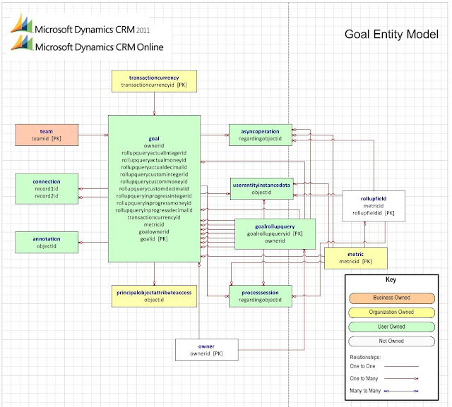 Relationship Diagram : How To Build Trust In A Relationship 3 Effortless Suggestions To Obtain Trusted By Your Partner