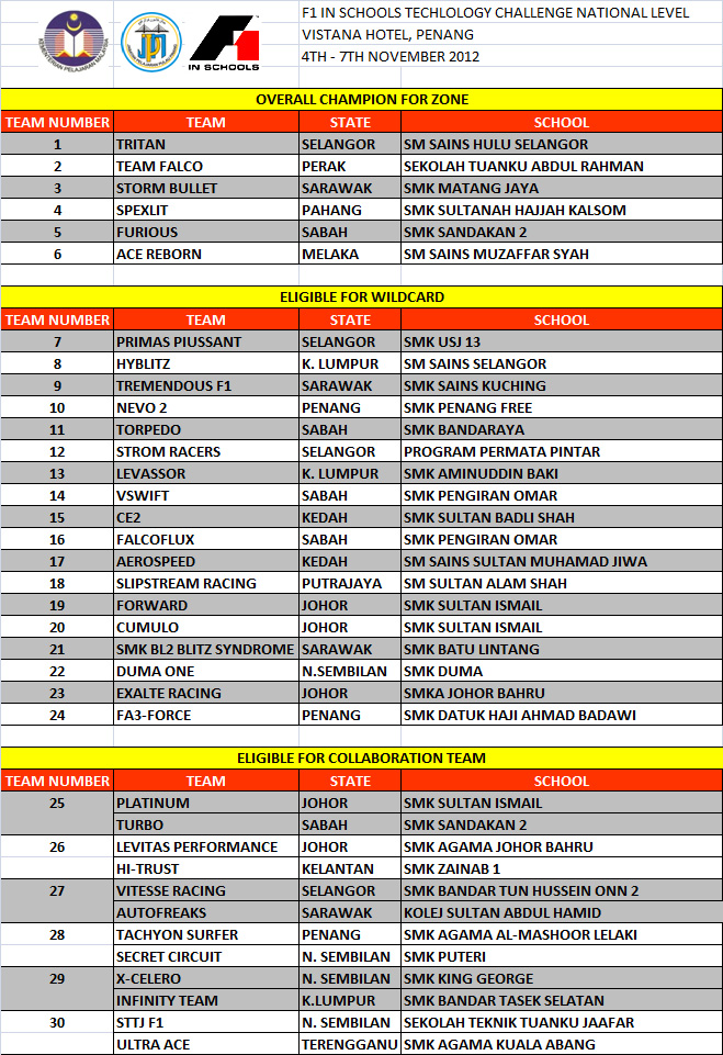 Contoh Soalan Olimpiad Sains Dan Matematik - Kecemasan m