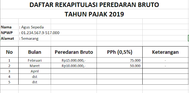 Pajak UMKM