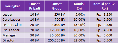 Komisi Jaringan Plan B Milagros