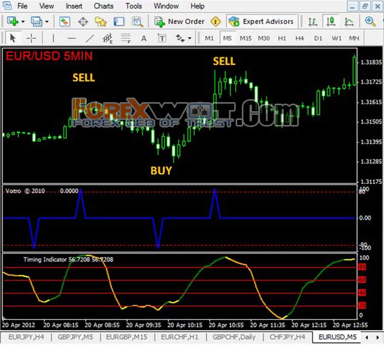 Forex Indicator Not Repaint Forex Entry Point Indicator No - 