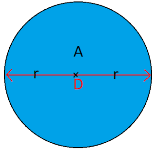 Menghitung Diameter Lingkaran Jika Luasnya Diketahui