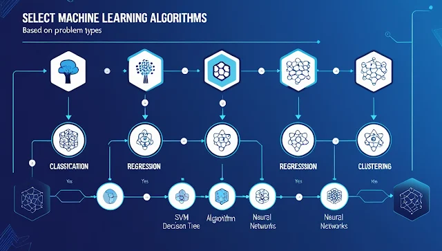 Choosing the right ML algorithm for your data project using supervised unsupervised and classification techniques