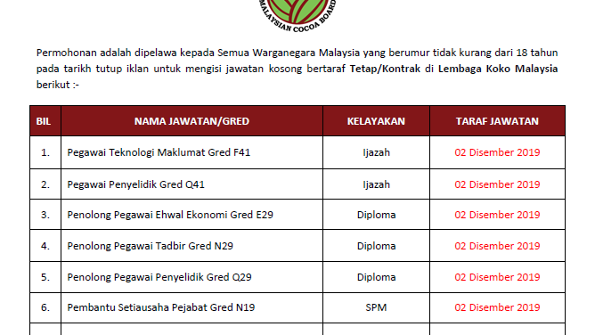Jawatan Kosong Di Lembaga Koko Malaysia Tarikh Tutup 02 Disember 2019 Jawatan Kosong Kerajaan 2020 Terkini
