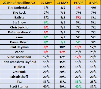 WWE Hall of Fame 2019 Betting Odds