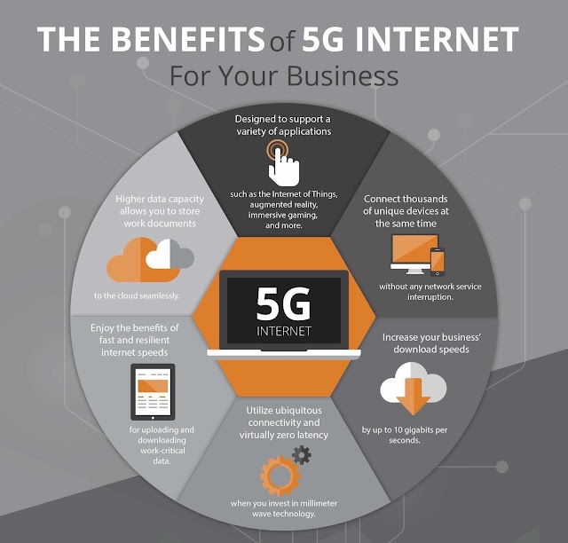 The benefits of 5G internet