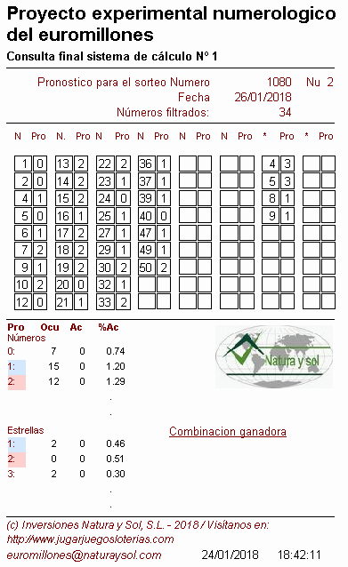 sistemas de probabilidades para los euromillones