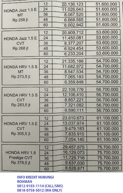 info kredit honda hrv