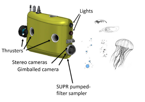 The new deep sea Robot called Mesobot that can study the ocean animals even in the twilight zone