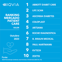 Top 10 Portugal | Mercado Consumer Health - Ranking Mercado Patient Care - Out|23