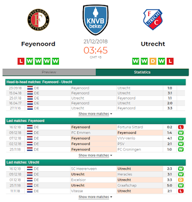 Feyenoord vs Utrecht Betting Preview