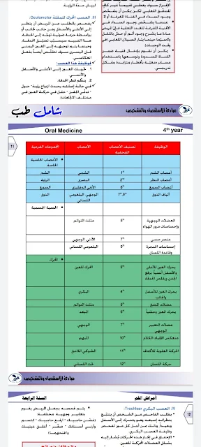 كتاب أمراض الفم؟  افضل كتاب شامل لكل أمراض الفم والاسنان؟ حمل كتاب أمراض الفم؟