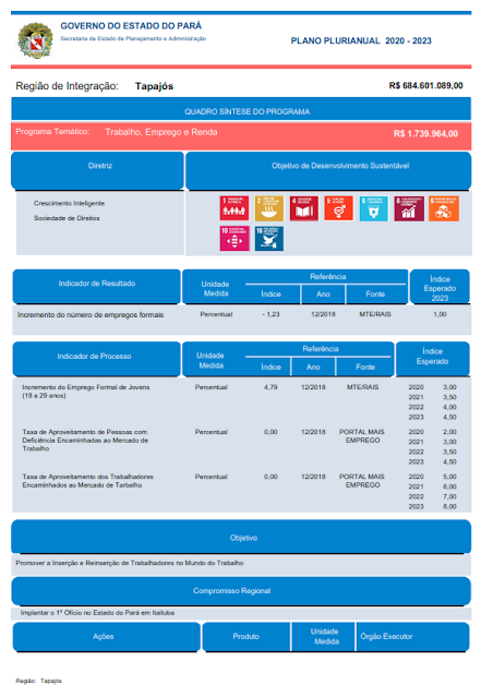 PPA – PLANO PLURIANUAL – 2020 – 2023 - V. I - REGIÃO DE INTEGRAÇÃO TAPAJÓS