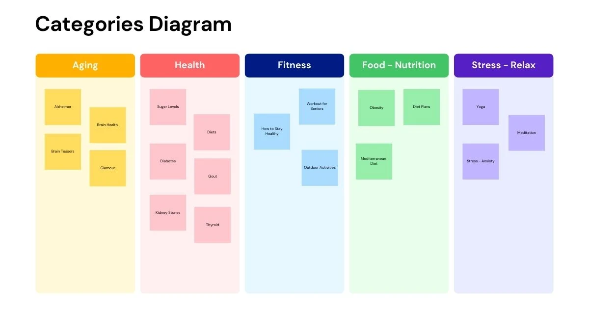 wearable technology, mobile health apps,  telemedicine