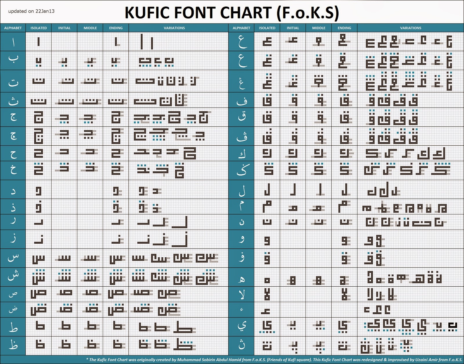 Kufi fonts  Kufi Arts  Pinterest