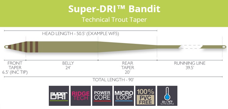 Gorge Fly Shop Blog: Airflo Super-Dri Bandit Fly Lines