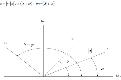 Forma Trigonometrica De Un Numero Complejo Concepto