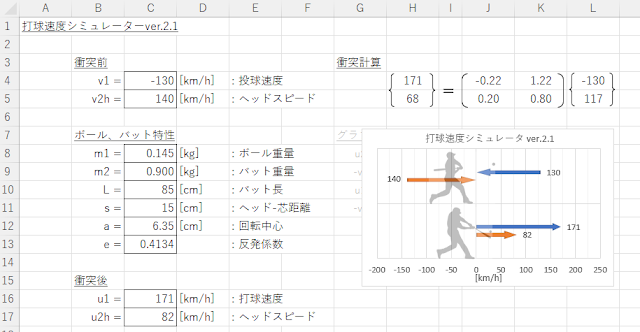 打球速度シミュレータver.2.1