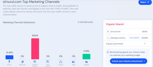 Cara Menyemak Kedudukan Blog Di Similar Website