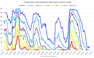 State Unemployment