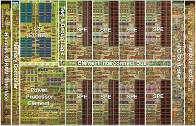 Cell Processor