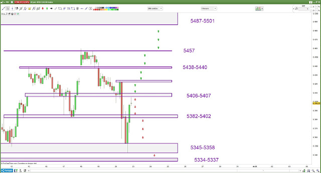 Plan de trade lundi [21/07/18]