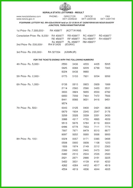 pournami-kerala-lottery-result-rn-423-today-22-12-2019-keralalotteries.net-page-001
