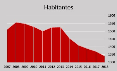 Algueña Alguenya paro psoe pp