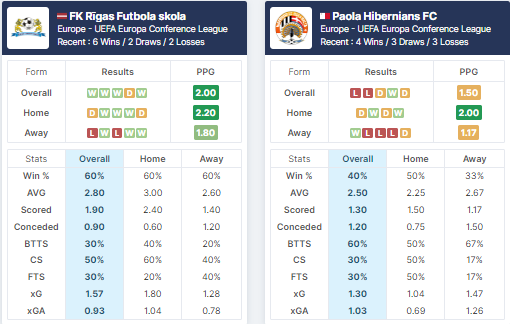 Prediksi Mix Parley RFS vs Hibernians