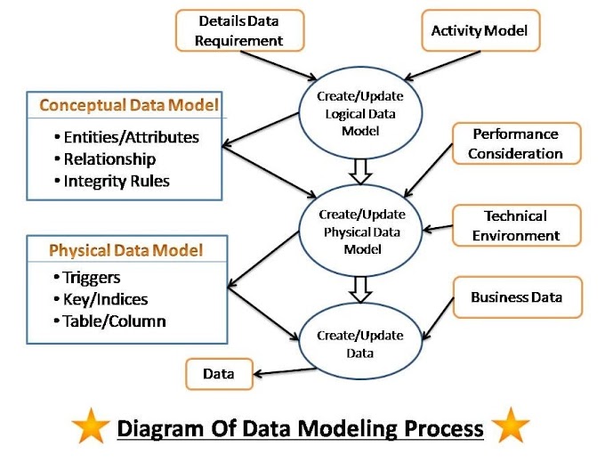 What is Requirement Analysis and Modelling? | Analysis Modeling in Software Engineering