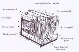 komponen : baterai , sebagai sumber energi listrik