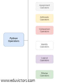 CBSE Class 12 - Computer Science/Informatics Practices - Python - A Quick Revision (#eduvictors)(#Class12ComputerScience)(#Class12InformaticsPractices)