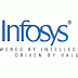 Infosys Online Test Papers