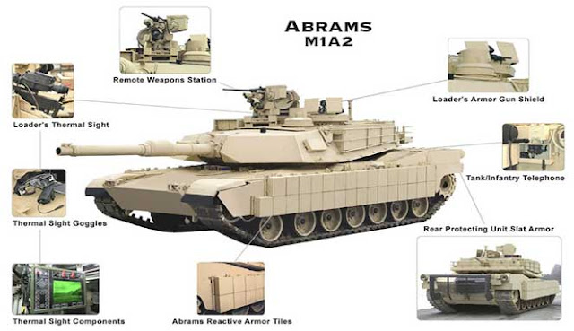 M1 ABRAMS - TANK TEMPUR PALING CANGGIH DI DUNIA