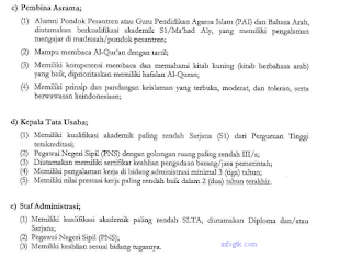 Lowongan guru madrasah, kepala madrasah, kepala tu, staf tata usaha