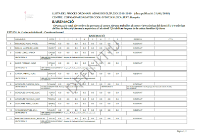 http://www.cpgasparsabater.org/curs%2017-18/Escolaritzaci%C3%B3/llista%20definitiva.pdf