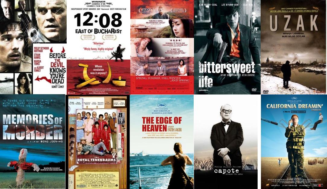 Cinemascope: 100 Best Movies of the 2000's