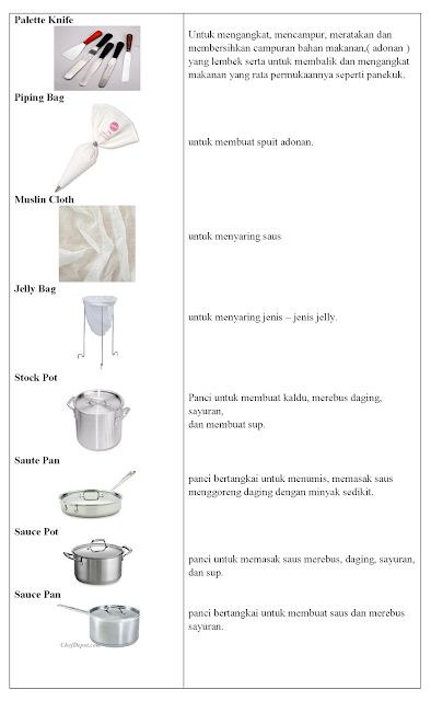 Jenis Peralatan, Fungsi Peralatan, Pengolahan Makanan