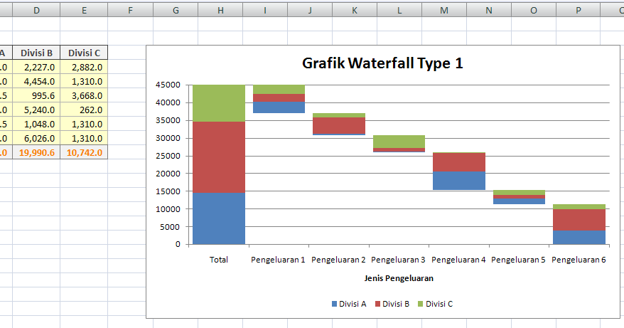 Cara Membuat Grafik Waterfall Dengan Excel