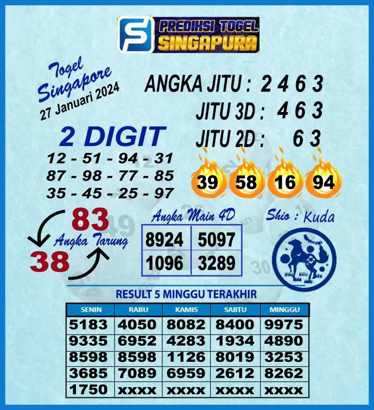 Prediksi SGP Senin