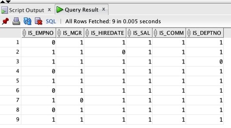 Results from validation_conversion function