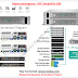 Introduction to HPE SimpliVity 380 : A Hyperconverged Solution from HPE