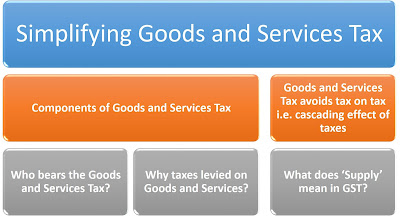 Goods and Services Tax