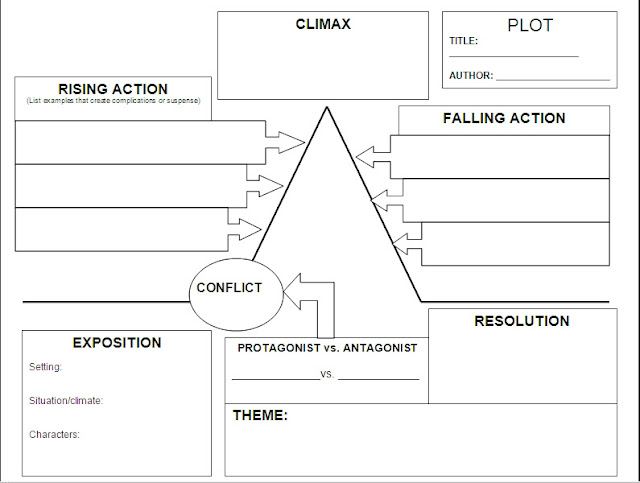 Ms Carroll S New Media Short Story Plot And Setting Media