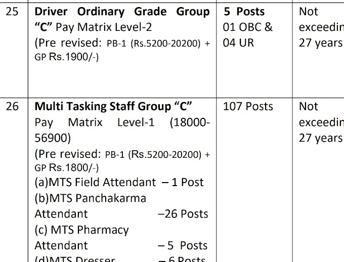 GROUP A, B AND C REGULAR VACANCY OUT 2025