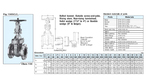 Daftar List Harga Gate Valve Kitz 2018