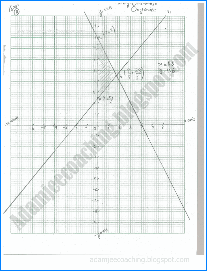 linear-programming-exercise-9-2-mathematics-11th