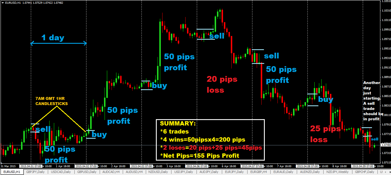 day forex