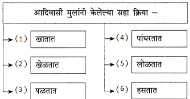 वनवासी स्वाध्याय इयत्ता नववी | Vanvasi swadhyay iyatta navvi